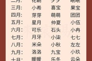 姓许的2025年05月23日根据生肖取名的最佳字